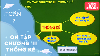 Môn Toán Lớp 7 - Đại số: Ôn tập chương III – Thống kê