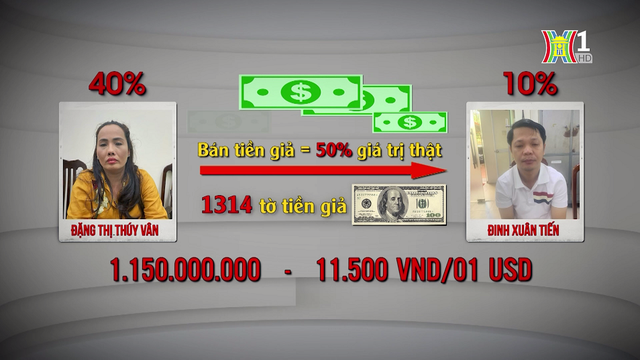 Tiền giả - Án thật | An ninh Thủ đô | 26/10/2024