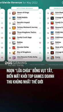Ngọn Lửa Chùa Bỗng Vụt Tắt, Biến Mất Khỏi Top Games Doanh Thu Khủng Nhất Thế Giới